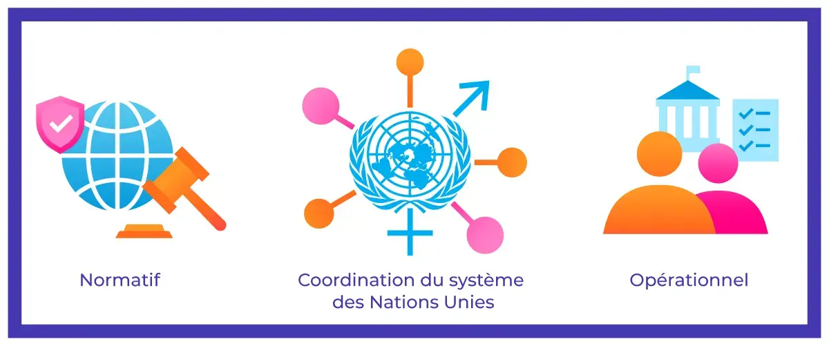 Triple mandat d’ONU Femmes